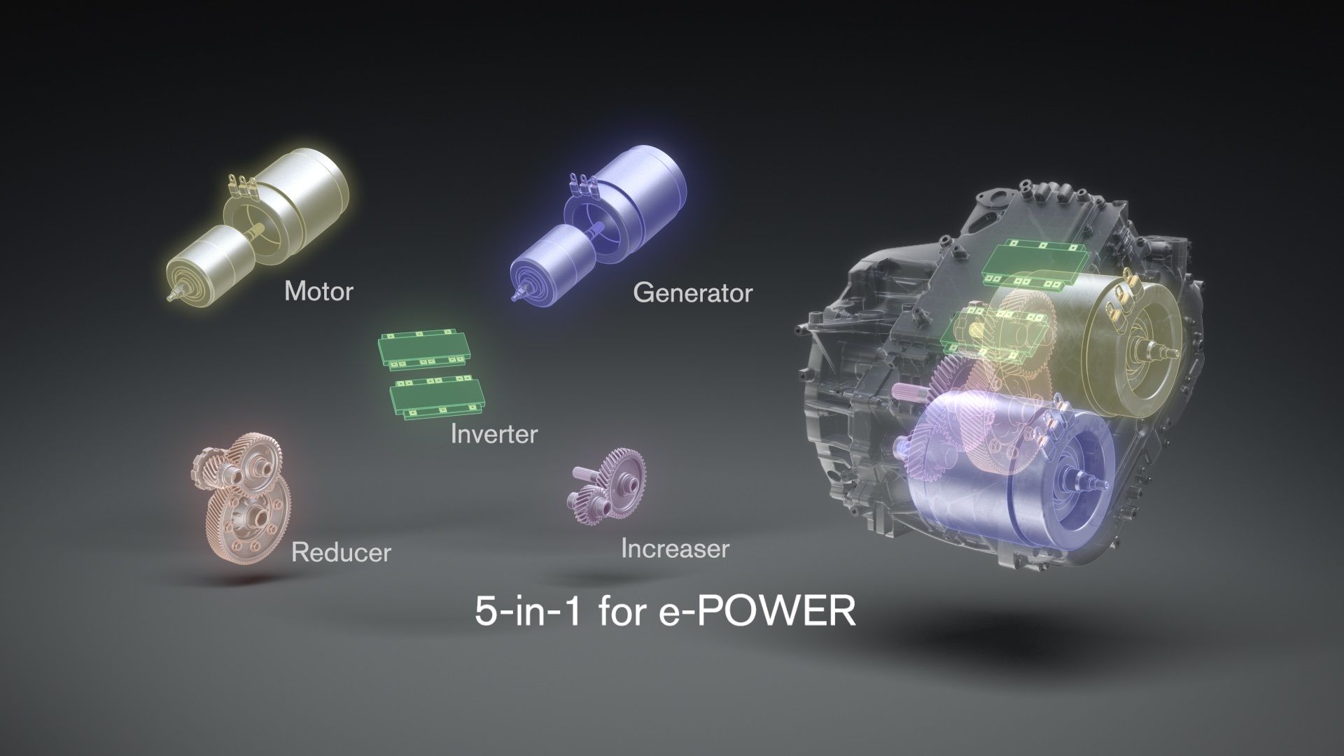 ▲Nissan推出全新多合一電動動力總成X-in-1。（圖／翻攝自Nissan）