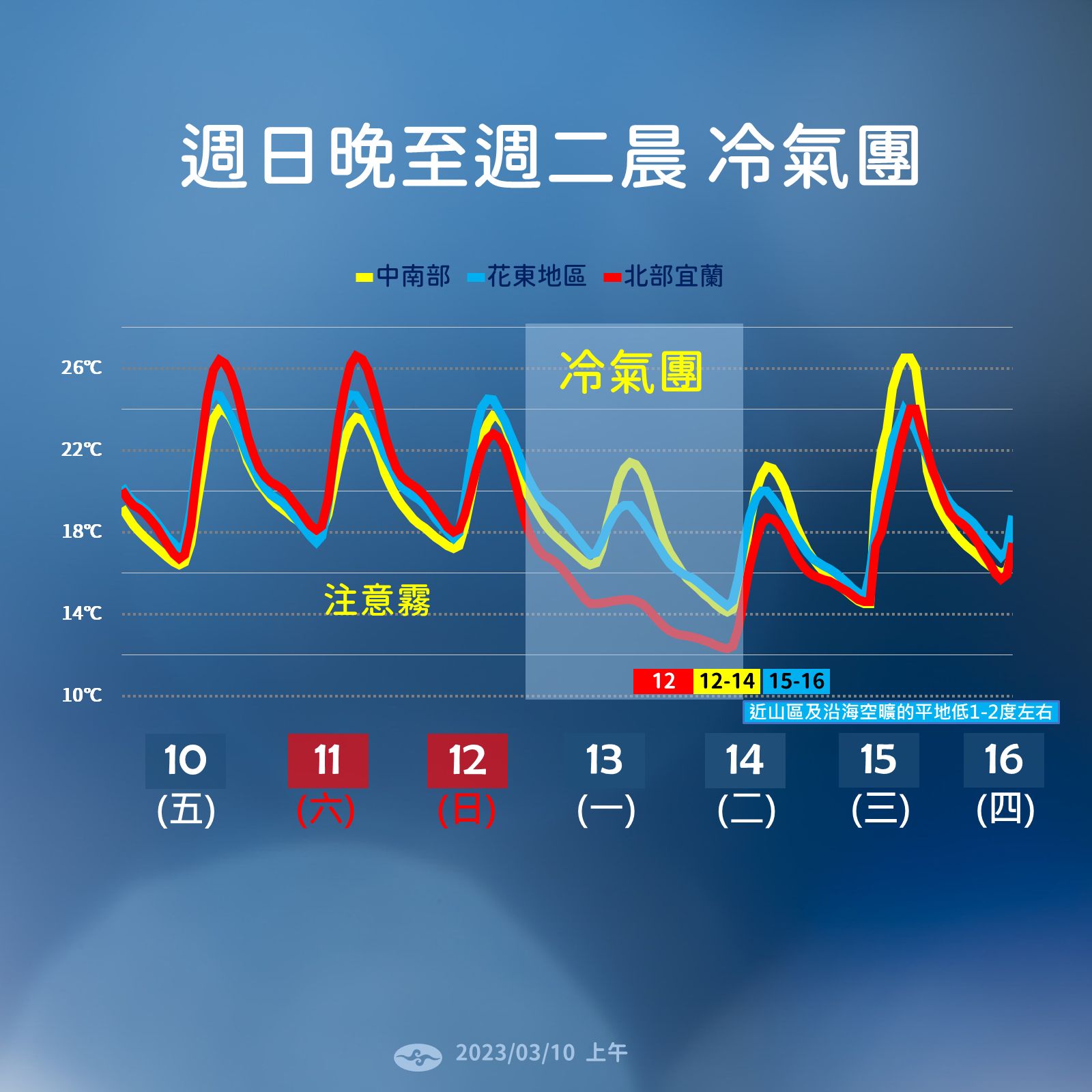 ▲▼周日晚間起到下周二清晨溫度大幅下滑。（圖／氣象局）