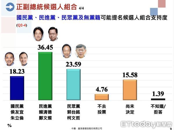 ▲▼   蓋洛普民調          。（圖／蓋洛普提供）