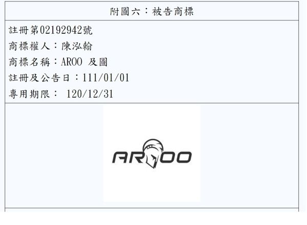 ▲▼偉溢公司註冊AROO商標含圖，但對外常直接使用「AROO」4字行銷服飾，被擁有iROO商標的同行依洛公司提告禁用。（圖／記者黃哲民攝）