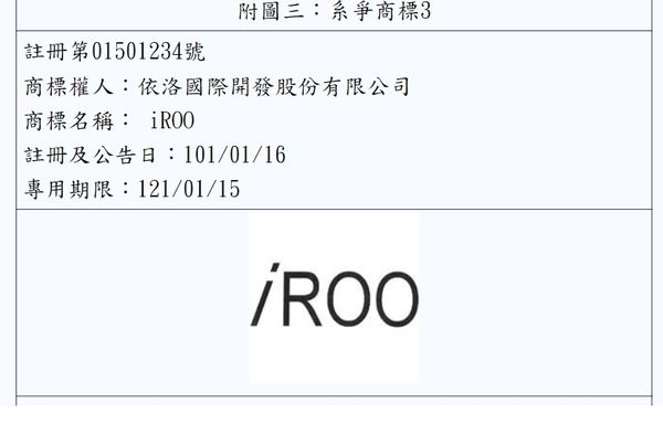 ▲▼偉溢公司註冊AROO商標含圖，但對外常直接使用「AROO」4字行銷服飾，被擁有iROO商標的同行依洛公司提告禁用。（圖／記者黃哲民攝）