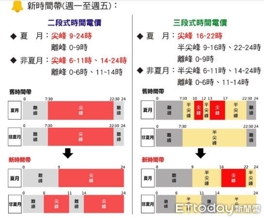 ▲▼  台電嘉義區處舉辦大用戶座談會輔導用戶在對的時間用電  。（圖／台灣電力公司嘉義區營業處提供）