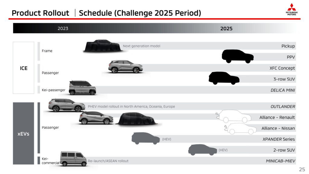 ▲三菱Challenge 2025戰略計畫。（圖／翻攝自Mitsubshi）