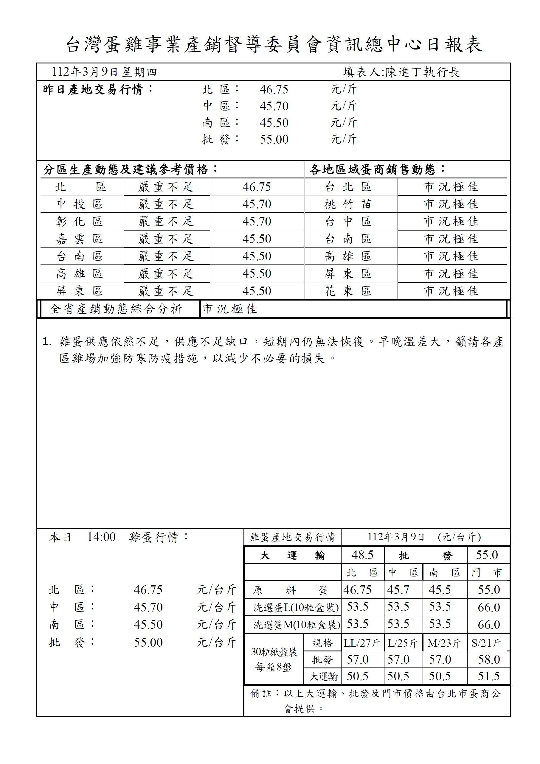 ▲雞蛋產銷資訊。（圖／讀者提供）