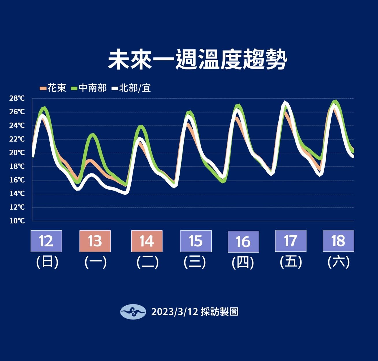 ▲▼未來一周天氣趨勢。（圖／氣象局）