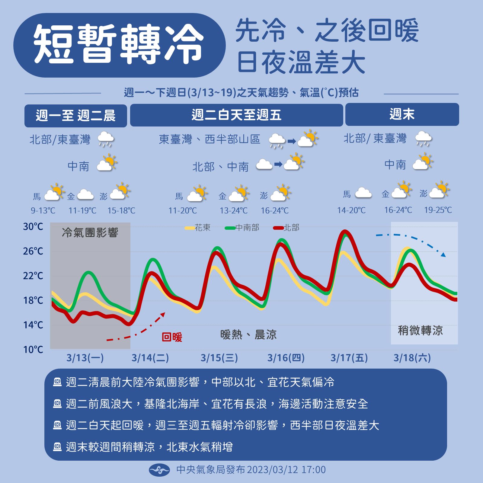 ▲▼一圖看一周天氣先冷後回暖。（圖／氣象局）