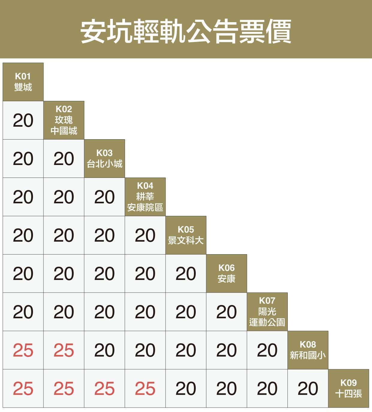 ▲▼安坑輕軌今天開始收費，票價「最高25元」。（圖／新北捷運）