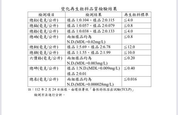 ▲▼學甲人盼復育工程空間轉型休憩使用　台南市府：會採納地方意見。（圖／台南市環保局提供）