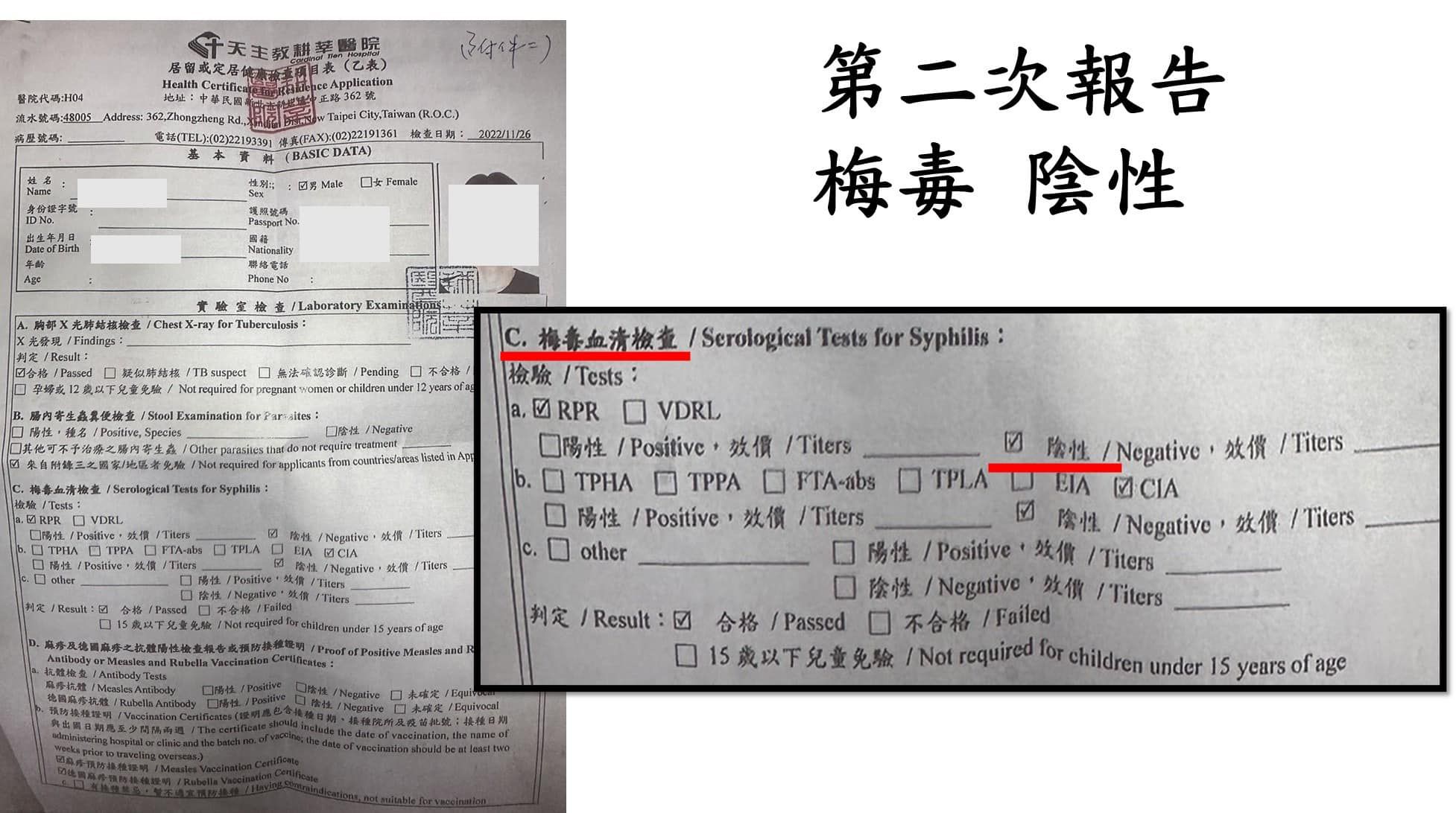 ▲一名男大生健檢遭誤植梅毒，因而卡日無法回台。（圖／翻攝自Facebook／中山大同陳怡君）