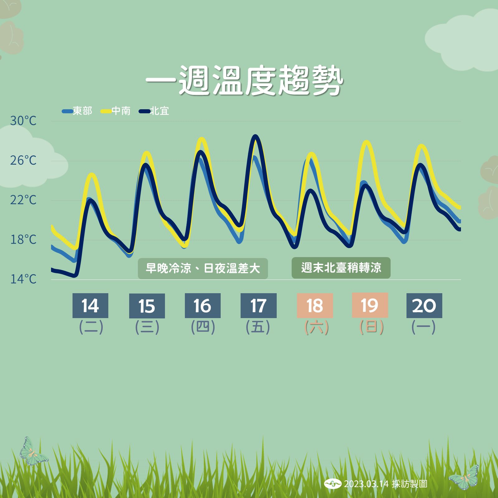 ▲▼未來一周天氣趨勢。（圖／氣象局）