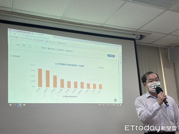 ▲▼連6年奪最賺錢醫院！林口長庚盈餘下降　成大、義大首次擠入前5名。（圖／記者嚴云岑攝）