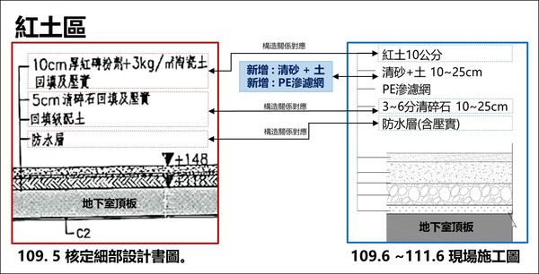 ▲▼新竹市立棒球場工程體檢會第2次會議新聞稿。（圖／記者陳凱力翻攝）