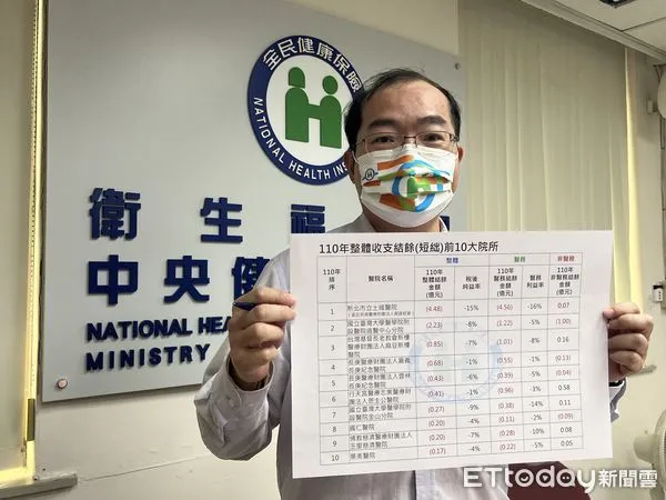 ▲▼ 健保署公布醫院財報。（圖／記者嚴云岑攝）