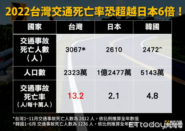 ▲時代力量台南黨部召開「洗刷行人地獄污名由改善台南觀光道路開始」記者會，要求台南市政府重視。（圖／記者林悅翻攝，下同）