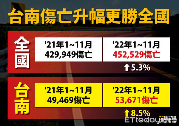 ▲時代力量台南黨部召開「洗刷行人地獄污名由改善台南觀光道路開始」記者會，要求台南市政府重視。（圖／記者林悅翻攝，下同）