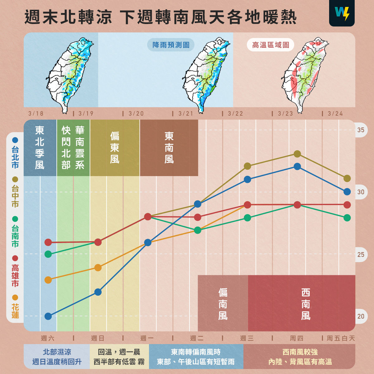 ▲▼未來一周天氣趨勢。（圖／天氣風險）