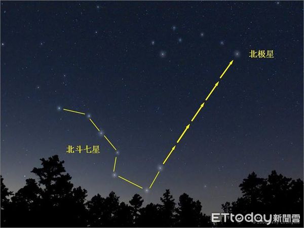 ▲南投林區管理處將於3、4、5月各舉辦一堂合歡山夜間星空講座，圖為尋找北極星的方法。（圖／南投林區管理處提供）