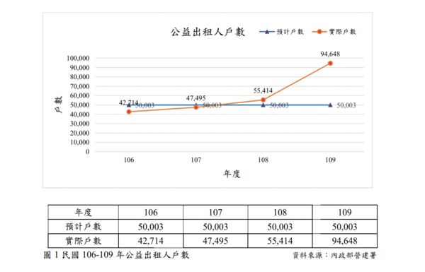 ▲▼             。（圖／翻攝自內政部）