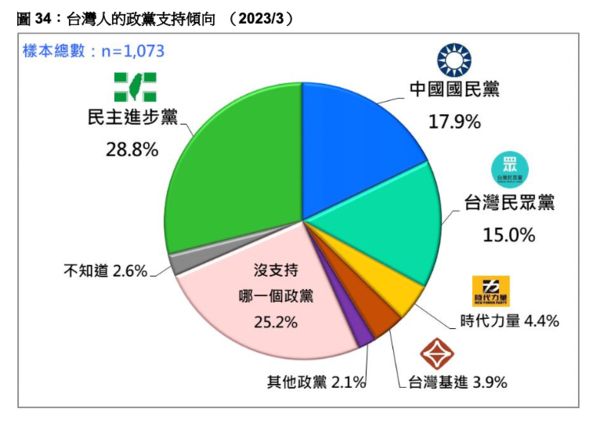 ▲▼台灣民意基金會公布最新民調。（圖／台灣民意基金會提供） 