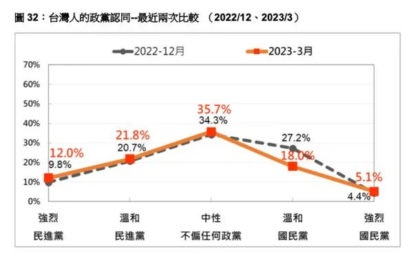 ▲▼台灣民意基金會公布最新民調。（圖／台灣民意基金會提供） 