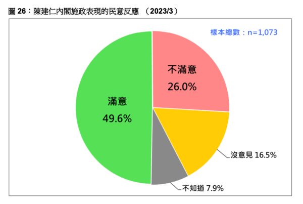 ▲▼台灣民意基金會公布最新民調。（圖／台灣民意基金會提供） 