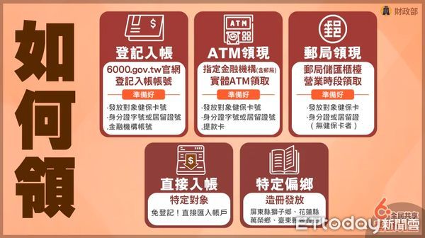 ▲▼全民普發6000元，新北警呼籲要小心假網站             。（圖／記者陳以昇翻攝）