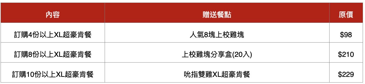 ▲▼肯德基補班小確幸，祭出人氣夯品買1送1、炸雞蛋撻「療癒雞蛋筒」下殺55折等。（圖／業者提供）