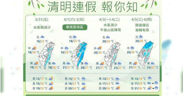 氣象局表示，清明假期4月3日、4日天氣相對穩定。（圖／中央氣象局）