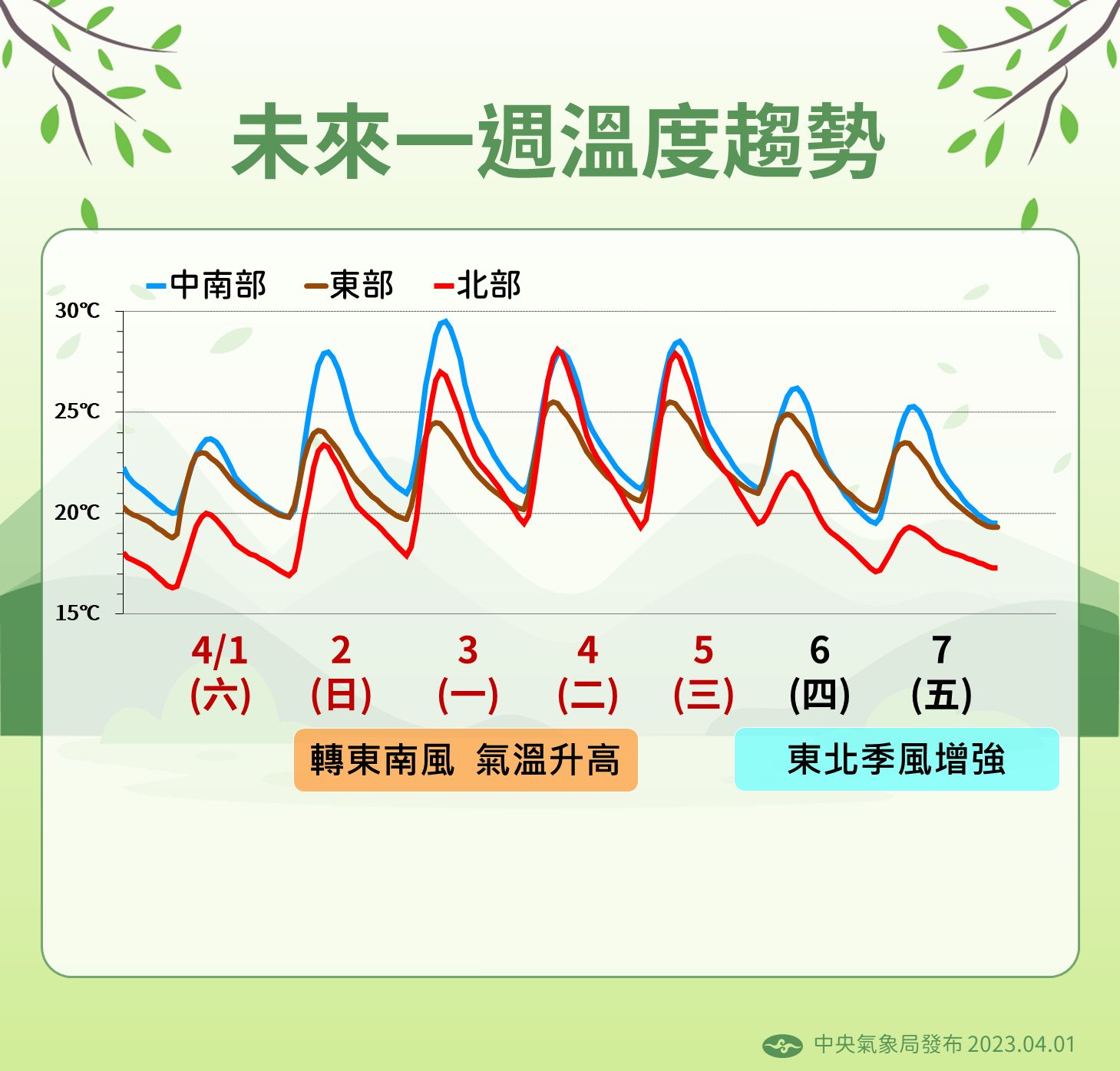 ▲▼未來一周天氣趨勢。（圖／氣象局）