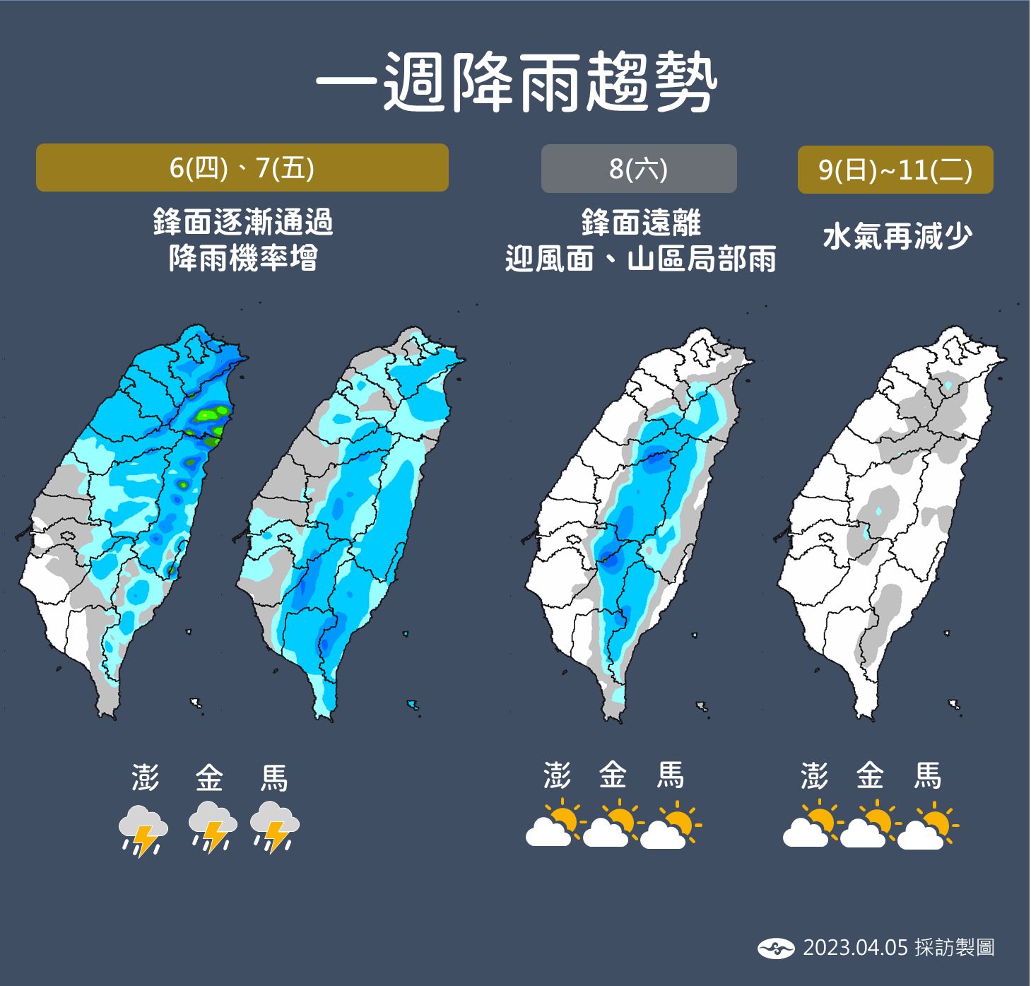 ▲▼未來一周天氣趨勢。（圖／氣象局）