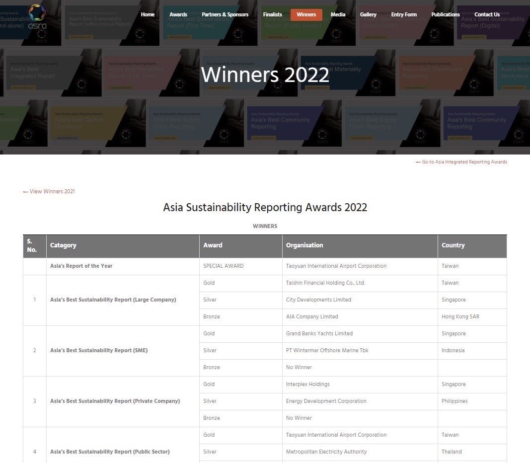 ▲▼桃園國際機場公司參加2022年亞洲永續報告獎（Asia Sustainability Reporting Awards, ASRA）評選，奪下年度最大獎項「亞洲最佳永續報告獎」。（圖／桃機）
