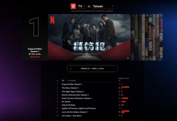 ▲▼《模仿犯》在不到三天的時間裡，成功地登上台灣Netflix週榜冠軍寶座             。（圖／Netflix提供）