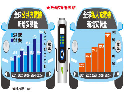 （圖／記者先探雜誌攝）