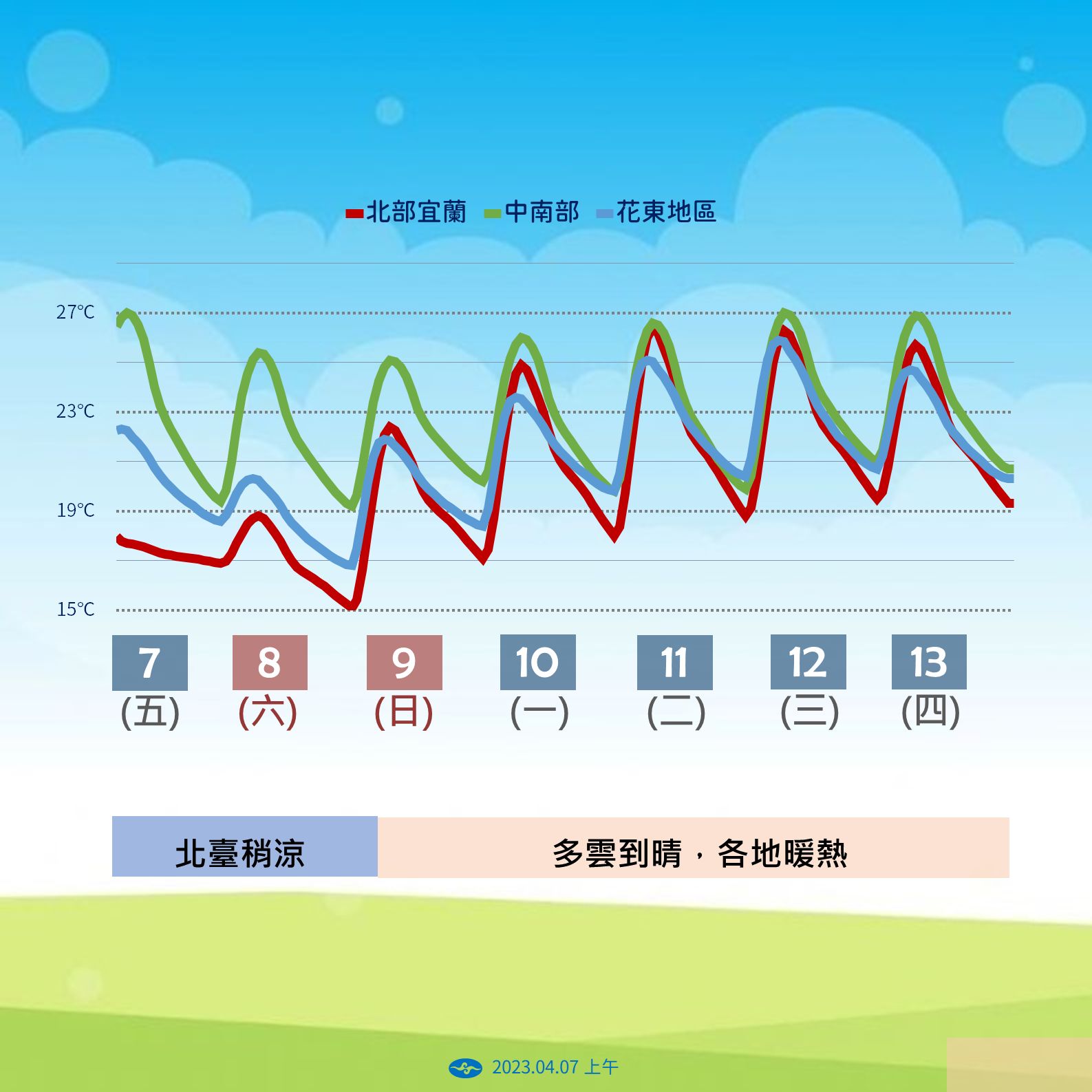 ▲▼未來一周天氣趨勢。（圖／氣象局）