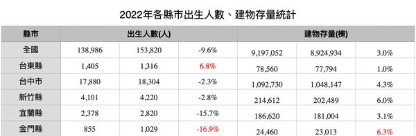 ▲▼             。（表／記者項瀚製）