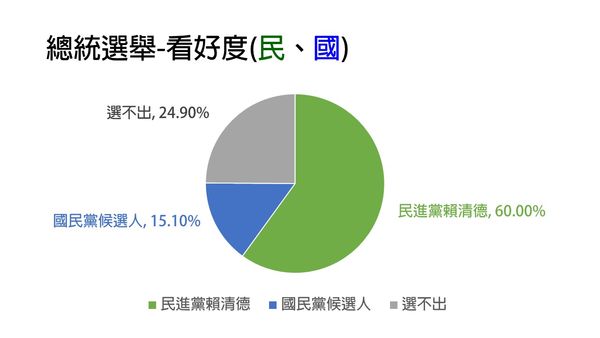 ▲▼立委鍾佳濱今(10)日公佈近期預作的屏北立委黨內初選民調。（圖／記者呂晏慈攝）