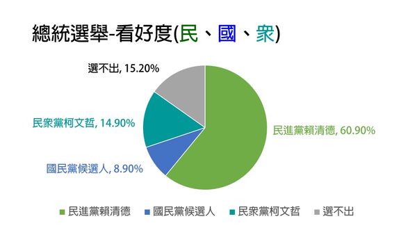 ▲▼立委鍾佳濱今(10)日公佈近期預作的屏北立委黨內初選民調。（圖／記者呂晏慈攝）