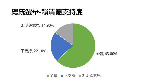 ▲▼立委鍾佳濱今(10)日公佈近期預作的屏北立委黨內初選民調。（圖／記者呂晏慈攝）