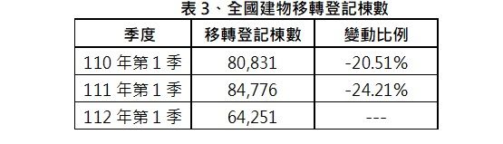 ▲▼第4季住宅價格指數持平（圖／行政院提供）