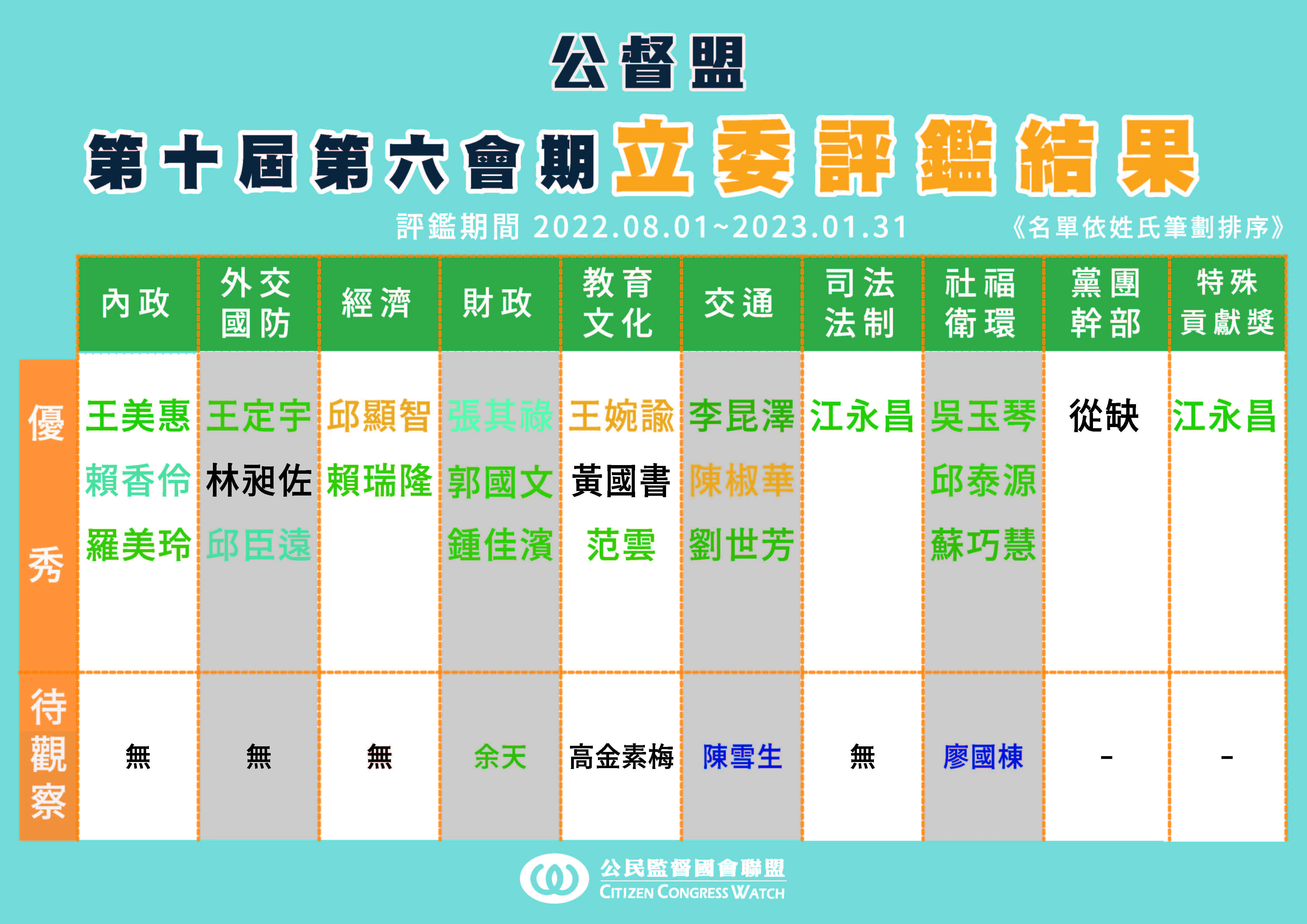 ▲▼公督盟公布21位優秀立委。（圖／公督盟提供）