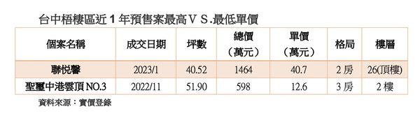 ▲▼             。（圖／記者陳筱惠攝）