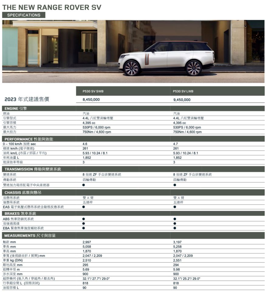 ▲Land Rover Range Rover SV規配。（圖／翻攝自Land Rover）