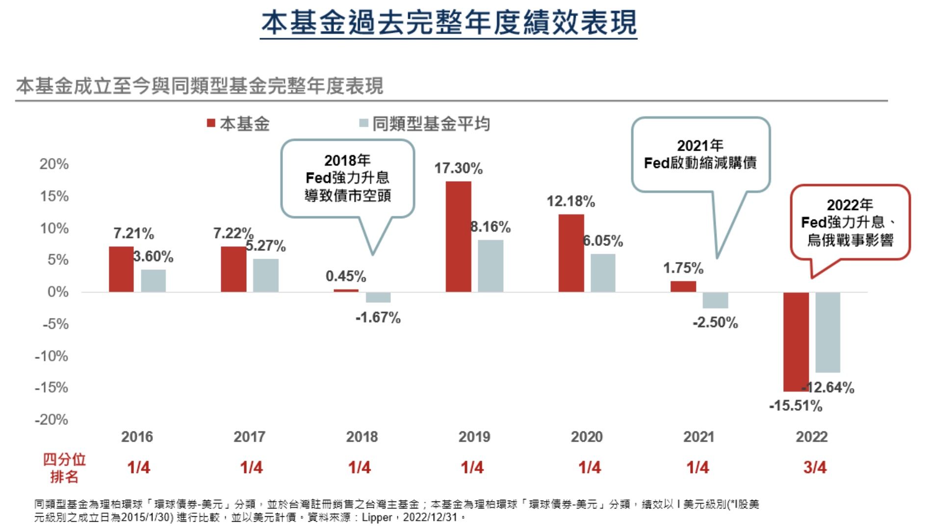 ▲▼聯準會,升息,野村投信,多元債,投資 。（圖／野村投信提供）