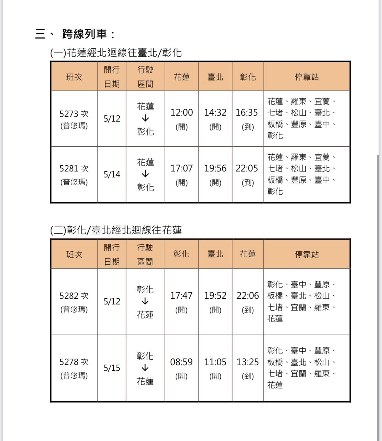 ▲▼台鐵母親節加班車資訊。（圖／台鐵）