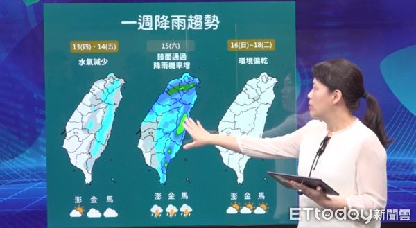 ▲周六雨區較廣。（圖／ETtoday攝影中心）