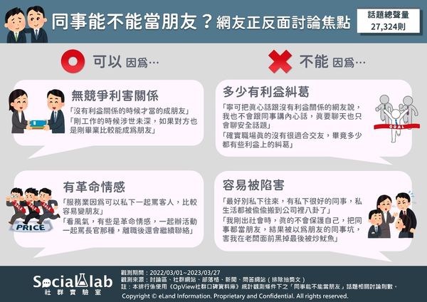 同事能不能當朋友（圖／Social Lab社群實驗室提供）