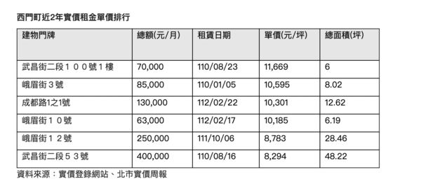 ▲▼             。（圖／信義提供）