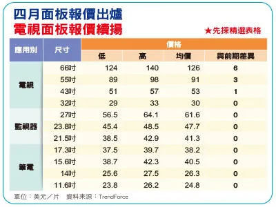 （圖／先探投資週刊 提供）