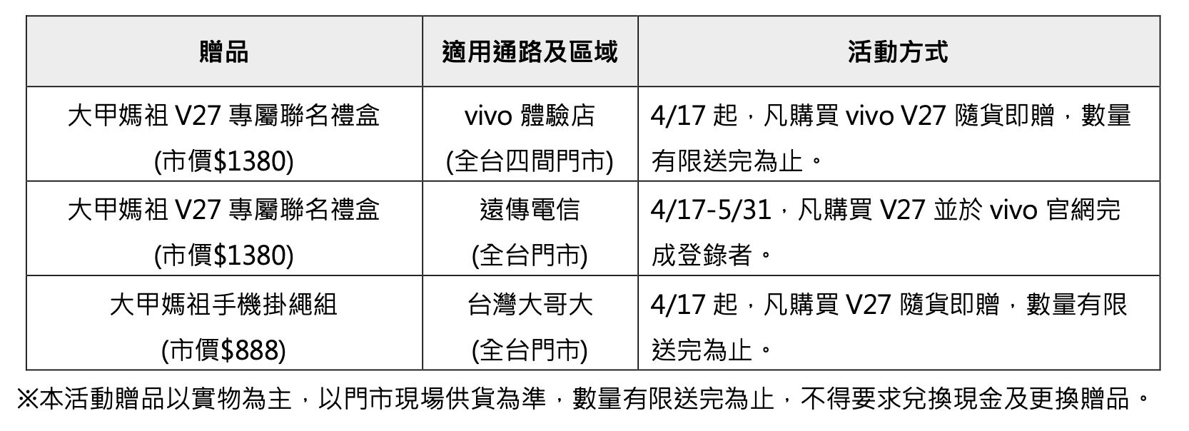 ▲▼
收購vivo,V27,大甲媽祖。（圖／
收購vivo提供）