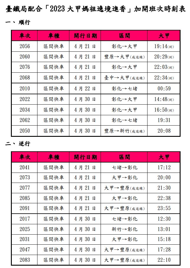 ▲▼為疏運大甲媽遶境人潮，台鐵加開19班加班車。（圖／台鐵）